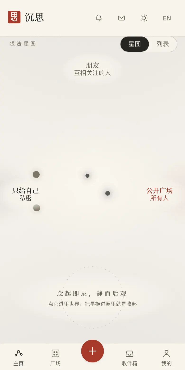手机上的想法星图：四颗星漂在纸面上，左右上三个墨池分别写着「只给自己 / 私密」「公开广场 / 所有人」「朋友 / 互相关注的人」，底部一扇写着「念起即录，静而后观」的门。